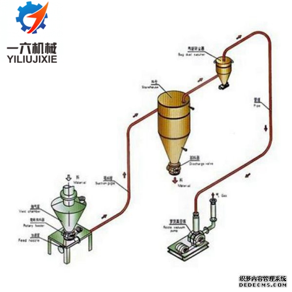 气力输送系统